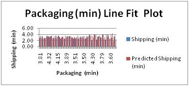 Line fit plot7.jpg